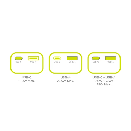 Mobile Origin PB12 100W PD 14000mAh kijelzős PowerBank USB-C + USB-A - 15