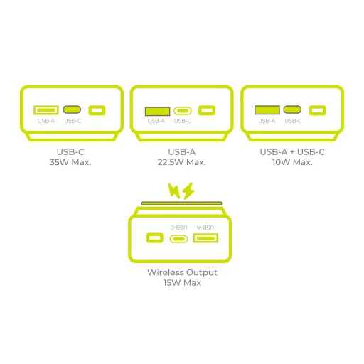 Mobile Origin PB15 20000mAh 35W PD PowerBank s displejom, kompatibilná s MagSafe - 11