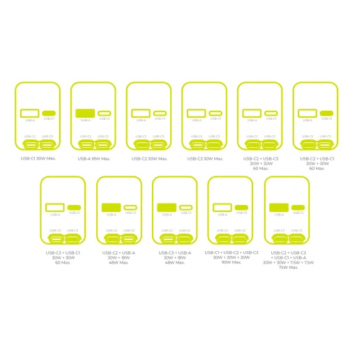 Mobile Origin CA22 90W autonabíjačka s konektormi USB-C a USB-A, 2 ks USB-C káblov, čierna - 14