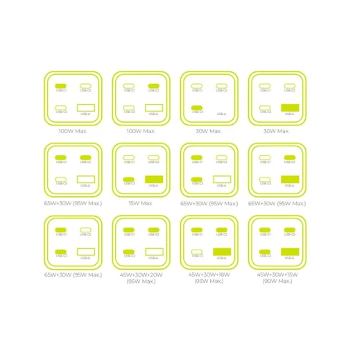Mobile Origin GaN 100W kompaktná MultiHub nabíjačka PW18 s 3x USB-C + USB-A - 7