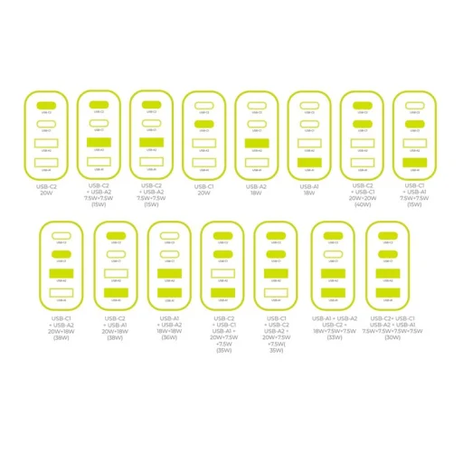Mobile Origin PW22 40W GaN sieťová nabíjačka s 2 portmi USB-C a 2 portmi USB-A, biela - 4