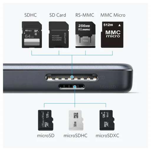 USB-C Hub Anker, 2 x USB-A 3.0 - 1 x HDMI - 1 x SD - 1 x microSD, čierny A8334HA1 - 3