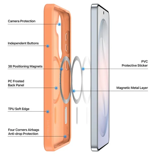 Svetlofialové ochranné puzdro Dux Ducis Yind MagSafe pre Samsung Galaxy S26 - 2