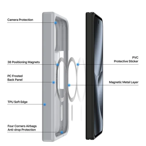 Sivé puzdro Dux Ducis Yind MagSafe pre Google Pixel 11 Pro Fold - 2
