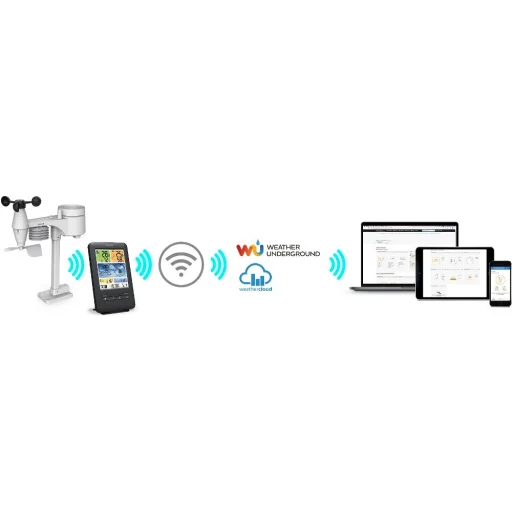 SWS 9898 WiFi Meteorologická stanica SENCOR - 8