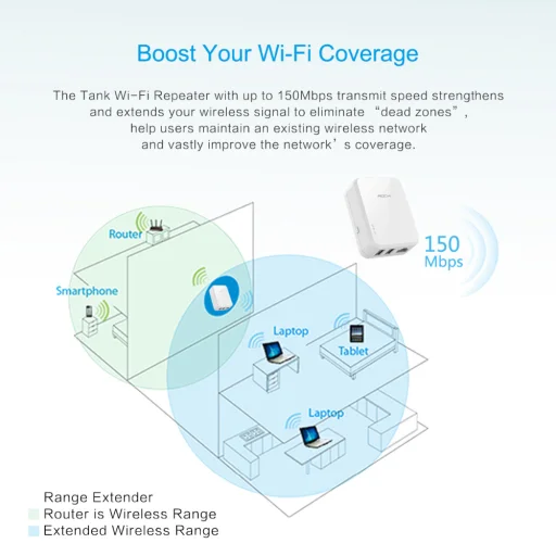 ROCK Tank WiFi, wireless repeater és hálózati töltő adapter fehér színben - 4