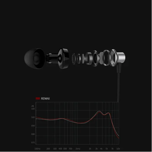 Remax Vezetékes fülhallgató 3.5mm jack audio piros - 5
