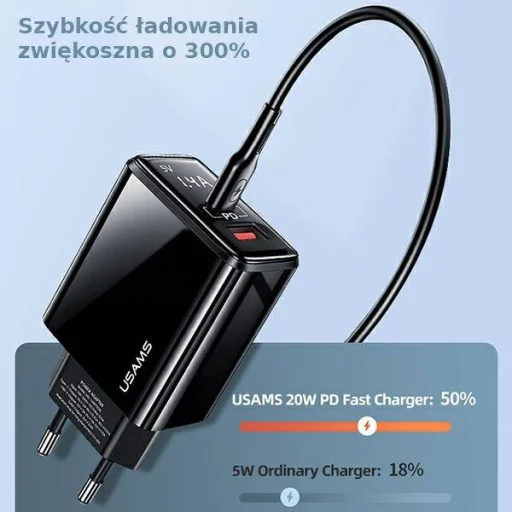 USAMS T40 hálózati töltő adapter 1xUSB-C + 1xUSB 20 W LED kijelzővel PD3.0 + QC3.0 Gyorstöltés fekete (US-CC133) - 7