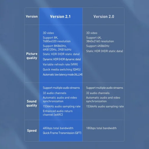 Baseus High Definition Series HDMI 2.1 kábel 8K60Hz 1.5m fekete (WKGQ040101) - 8