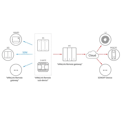 Sonoff Smart 3 csatornás Wi-Fi-s Fali Kapcsoló fekete (M5-3C-80) - 2