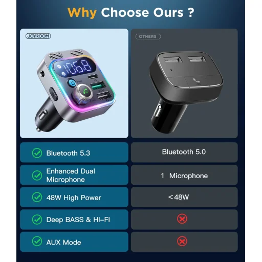 Joyroom JR-CL16 Bluetooth FM transmitter USB + USB-C, 48W (fekete) - 2