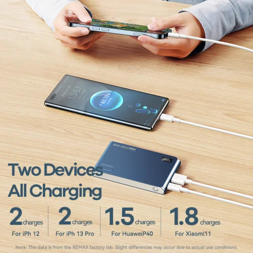 Remax KinYin RPP-178 Powerbank 10000mAh USB+Type C - PD 20W QC 22,5W kék - 6