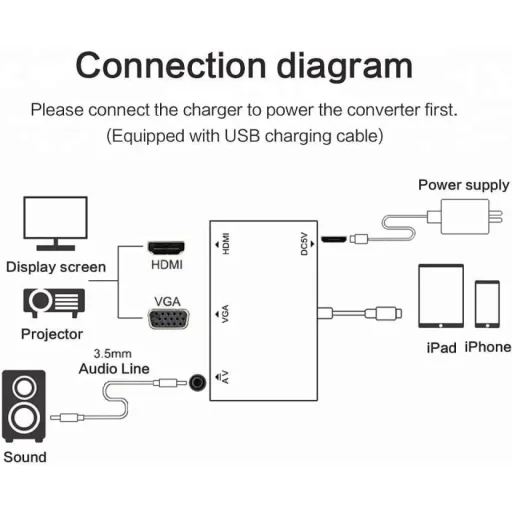 3 az 1-ben Lightning - HDMI + VGA + 3.5mm audio elosztó adapter - 2