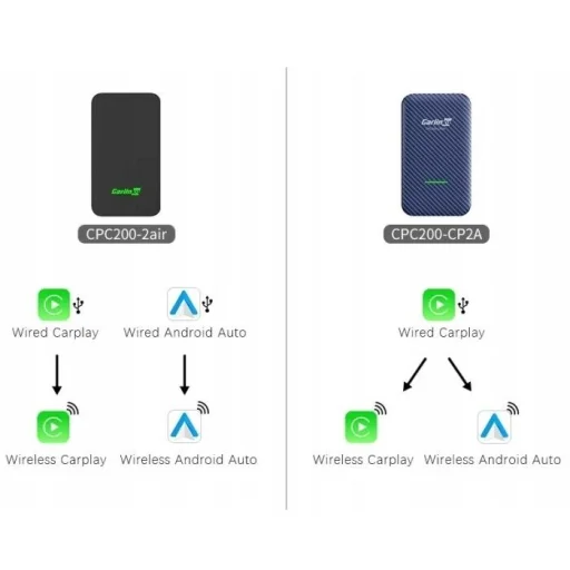 CarlinKit (2Air) vezeték nélküli adapter Apple CarPlay és Android Auto - 4