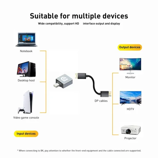 8K Mini DisplayPort - DisplayPort adapter - 3