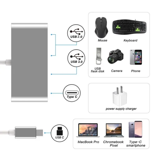 RayCue 4 az 1-ben USB Type C Hub USB 3.0 , MacBook-hoz - 6