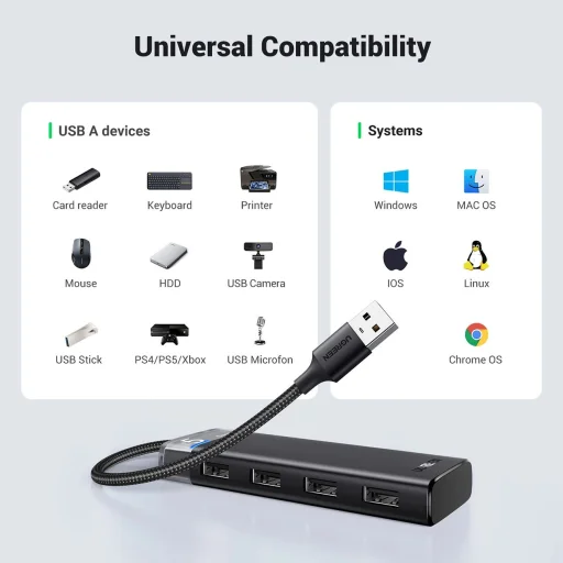Ugreen CM653 HUB, 4 USB-A porttal és USB-A tápkábellel - fekete - 7