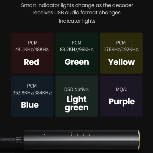 Ugreen CM545 DAC fejhallgató erősítő USB-C-ről 3.5 mm mini jack-ra - fekete - 7