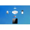ZigBee Avatto LZTS02-EU-W1 okos fénykapcsoló (fehér) thumbnail