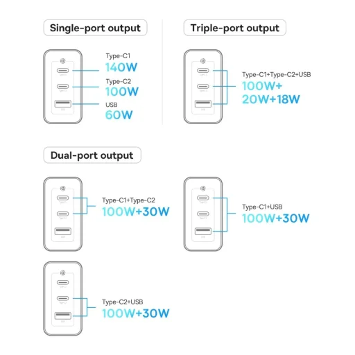 Baseus GaN5 Pro gyors töltő 2xUSB-C + USB 140W EU fekete (CCGP100201) - 14