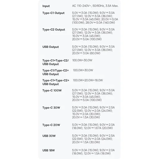 Baseus GaN5 Pro gyors töltő 2xUSB-C + USB 140W EU fekete (CCGP100201) - 28