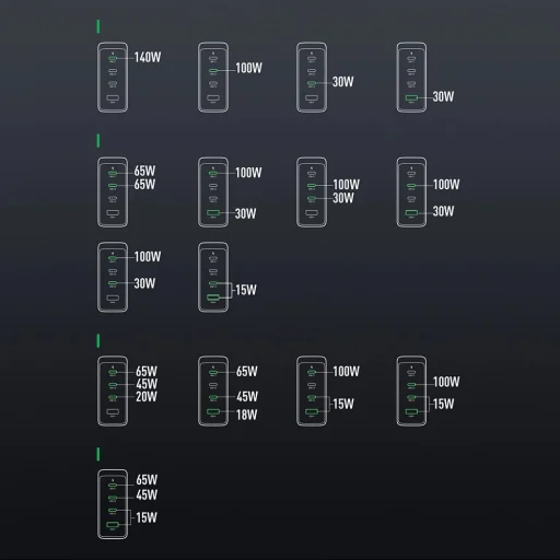 GaN töltő UK Joyroom JR-TCG05UK 140W 3x USB-C USB-A + USB-C / USB-C kábel 240W 1,2m - 18