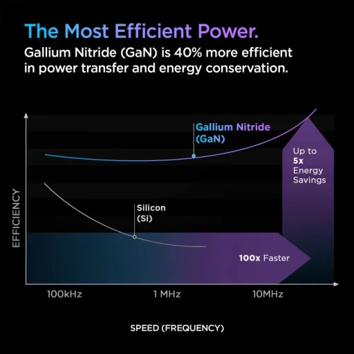 Spigen PE2C10CL 1-PORT HÁLÓZATI TÖLTŐ PD20W + Lightning MFi KÁBEL FEHÉR - 8