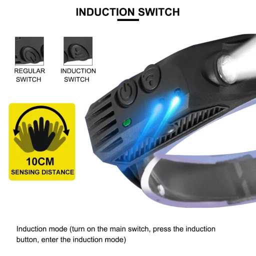 LED Fejlámpa W689-1 vízálló IPX4 - 3