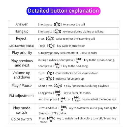 Transmiter FM MP3 Bluetooth 5.0 + kártya TF olvasó + 2xUSB QC3.0 BC52L - 20